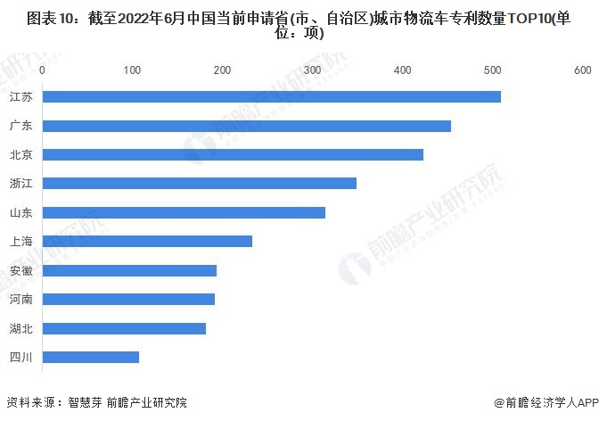 统计口径说明：按照专利申请人提交的地址统计。