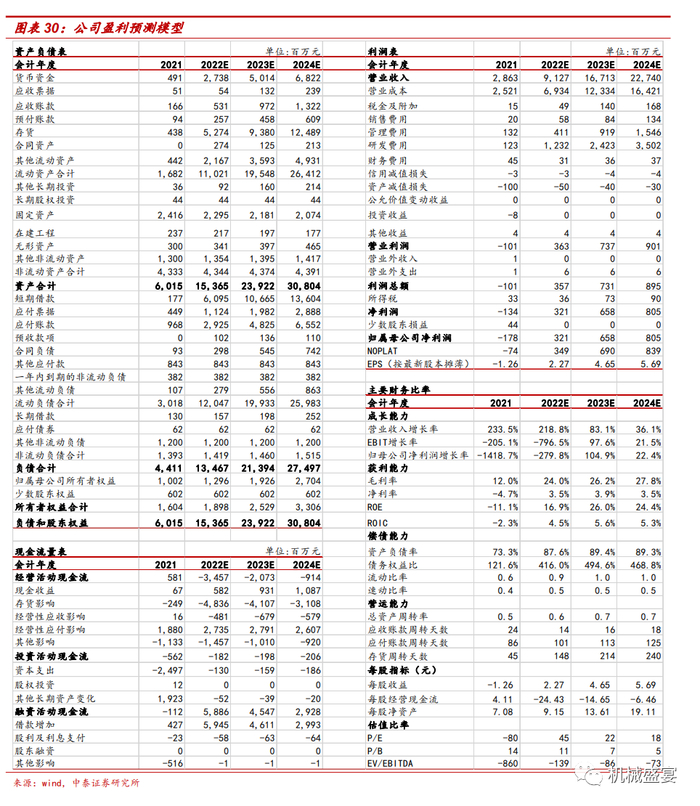 文章来源：《钧达股份：开启光伏转型之路，TOPCon电池业务前景可期》—20220714
