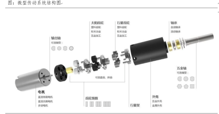 资料来源：中信建投证券