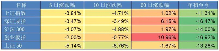 数据来源：Wind  截至2022年7月15日