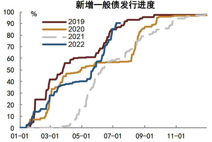 资料来源：Wind，中金公司研究部；截至7月15日