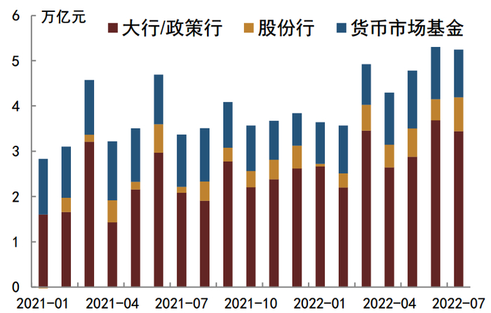 资料来源：交易中心，中金公司研究部；截至7月15日