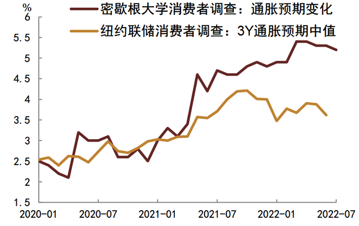 资料来源：Wind，纽约联储，中金公司研究部
