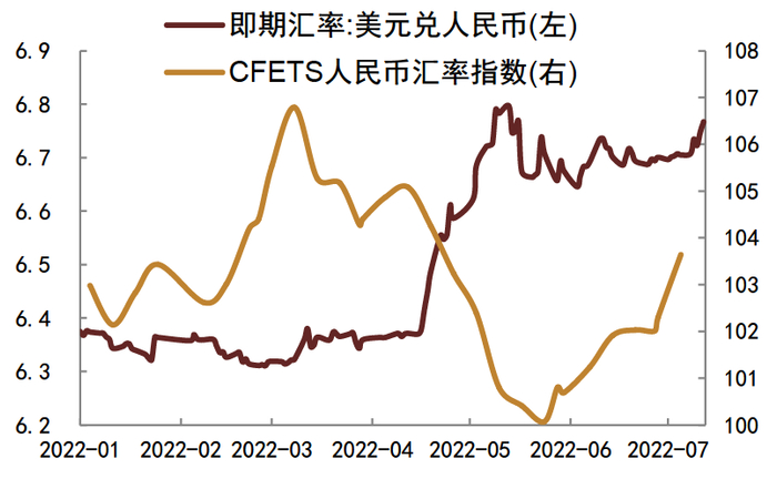 资料来源：Wind，中金公司研究部；截至7月15日