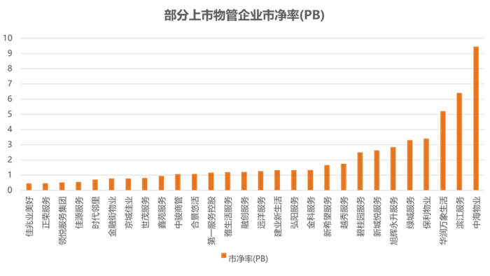 数据来源：Wind，观点指数整理
