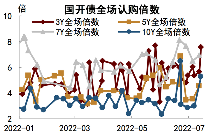 资料来源：Wind，中金公司研究部