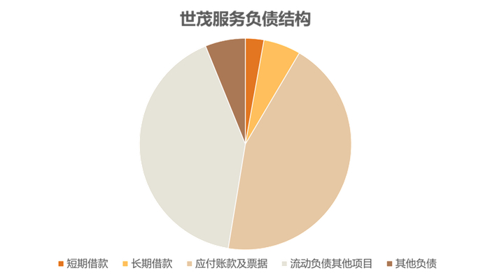 数据来源：企业公告，观点指数整理