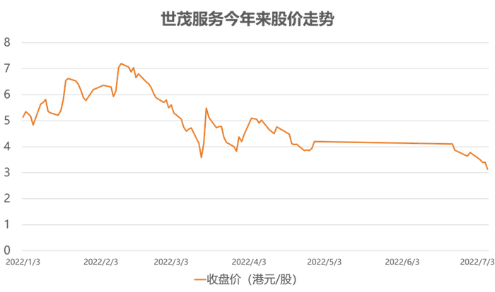 数据来源：Wind，观点指数整理