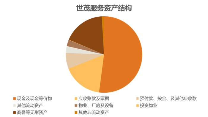 数据来源：企业公告，观点指数整理