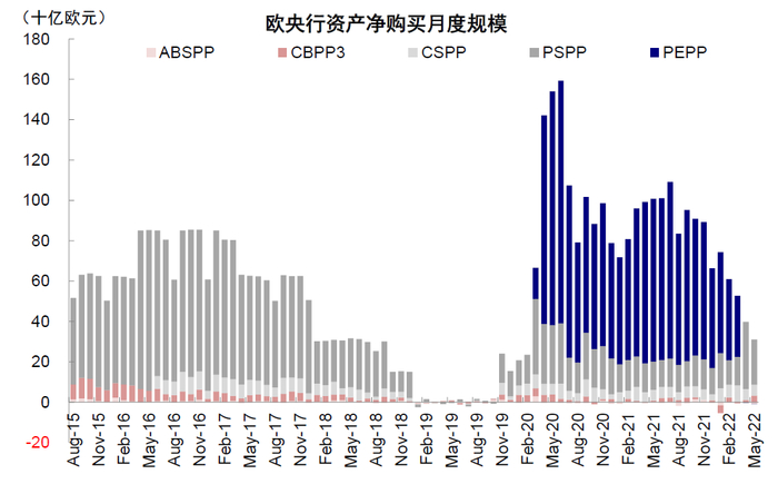 资料来源：ECB，中金公司研究部