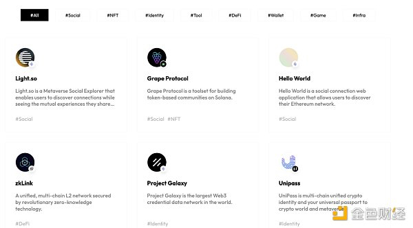 来源：https：//cyberconnect.me/