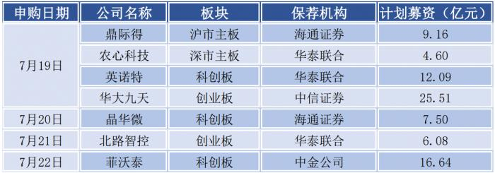 制图：21世纪经济报道