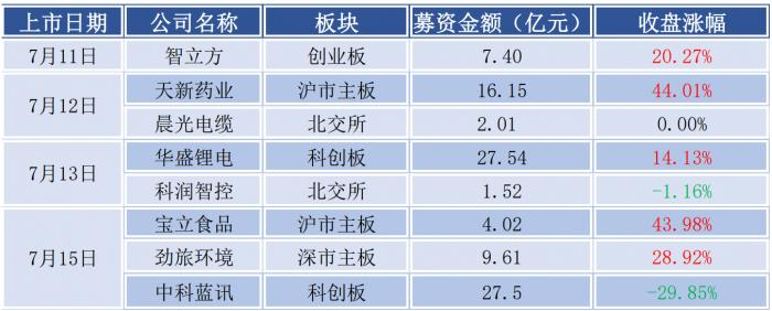 制图：21世纪经济报道