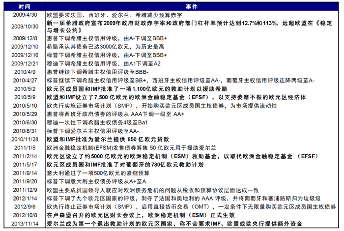 资料来源：Bloomberg，中金公司研究部