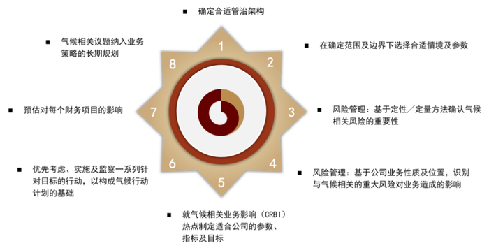 资料来源：香港交易所，中金公司研究部