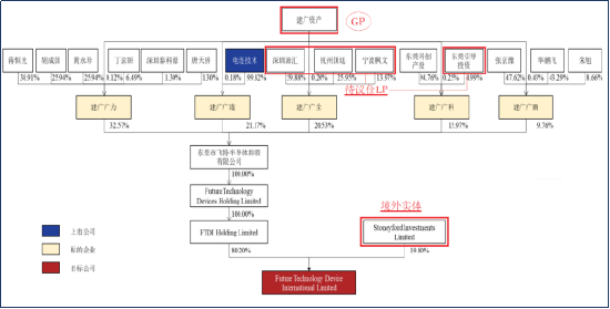 　　（来源：电连技术公告）