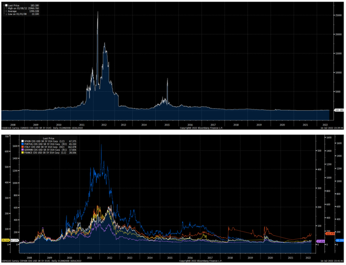资料来源：Bloomberg，中金公司研究部