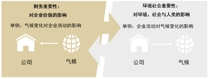 资料来源：SASB，中金公司研究部