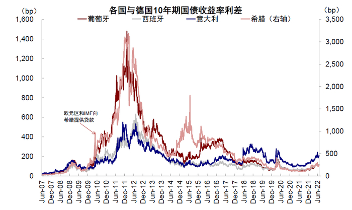 资料来源：Bloomberg，中金公司研究部