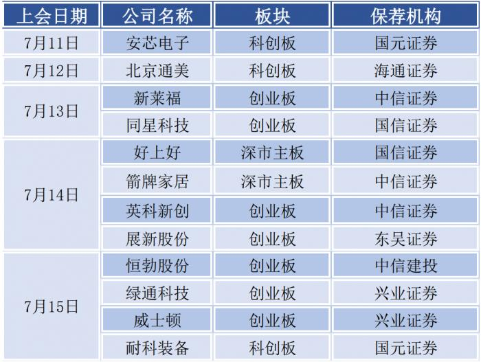 制图：21世纪经济报道