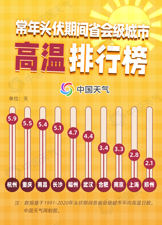 图片来源：中国天气网