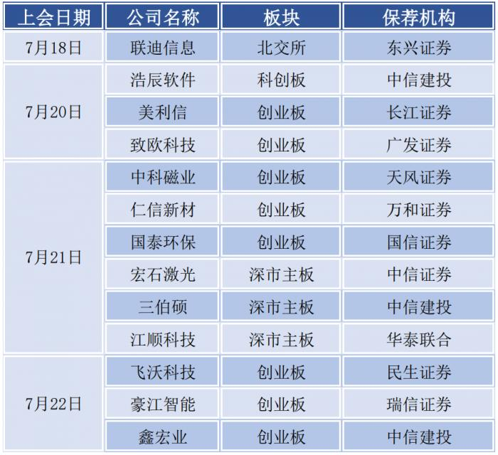 制图：21世纪经济报道
