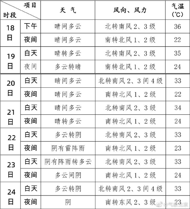 图片来源：气象北京