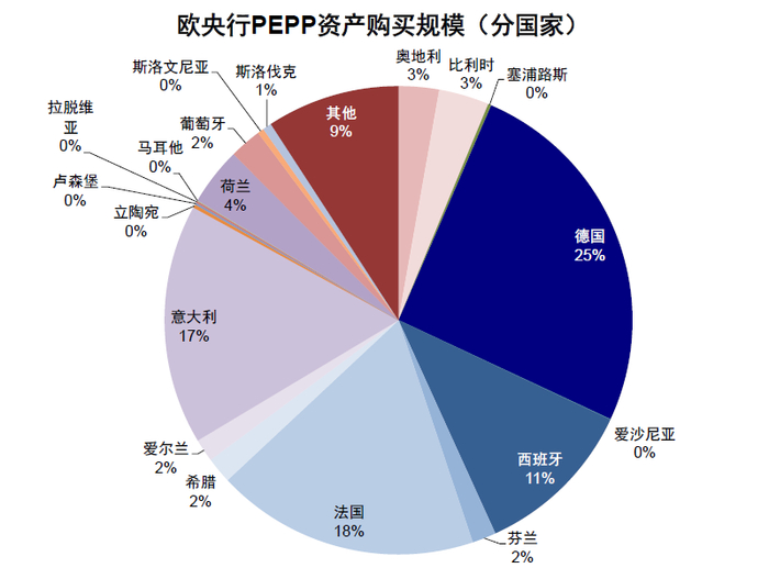 资料来源：ECB，中金公司研究部