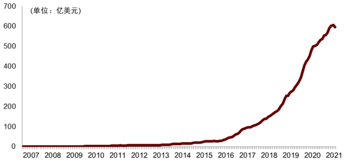 资料来源：EPFR，中金公司研究部