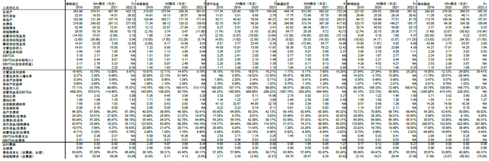 资料来源：募集说明书，跟踪评级报告，Wind，财汇资讯，中金公司研究部
