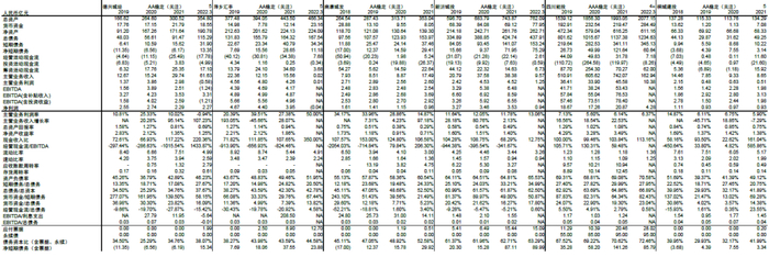 资料来源：募集说明书，跟踪评级报告，Wind，财汇资讯，中金公司研究部