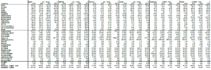 资料来源：募集说明书，跟踪评级报告，Wind，财汇资讯，中金公司研究部