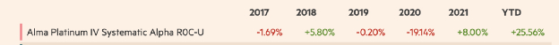 来源： FT.com