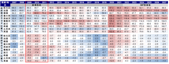 资料来源：Haver，中金公司研究部