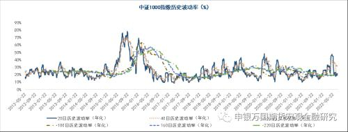 资料来源：Wind，申万期货研究所