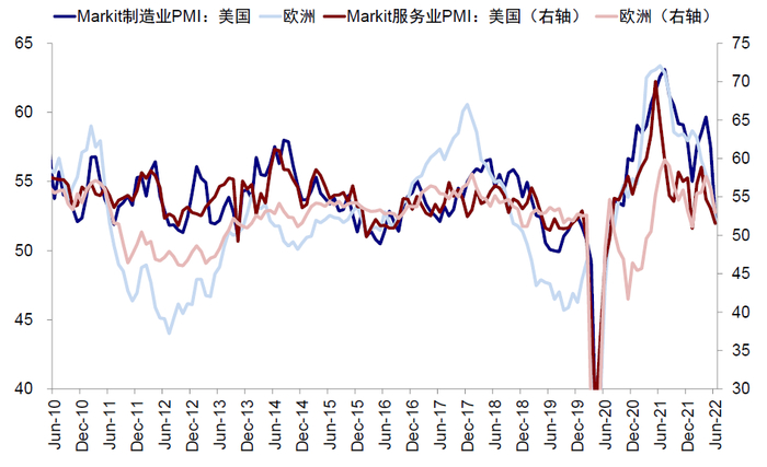 资料来源：Bloomberg，中金公司研究部