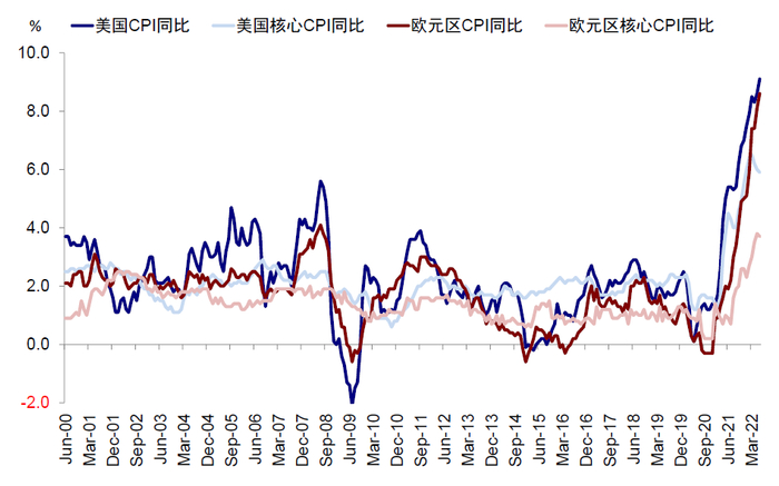 资料来源：Bloomberg，中金公司研究部