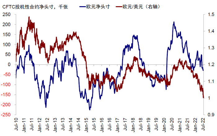 资料来源：Bloomberg，中金公司研究部