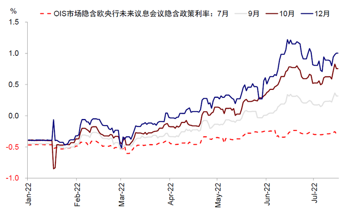 资料来源：Bloomberg，中金公司研究部