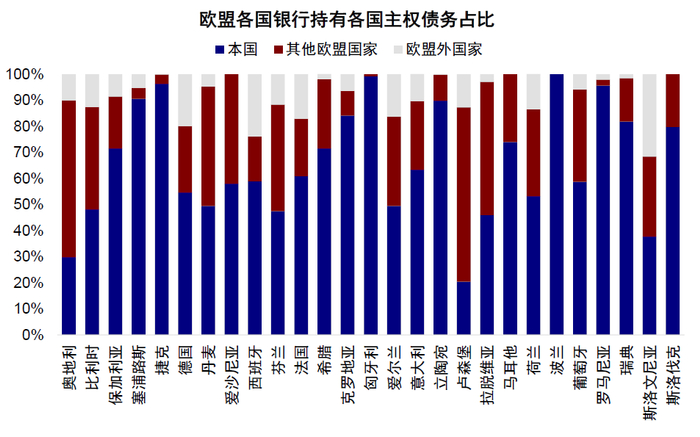 资料来源：EBA，中金公司研究部