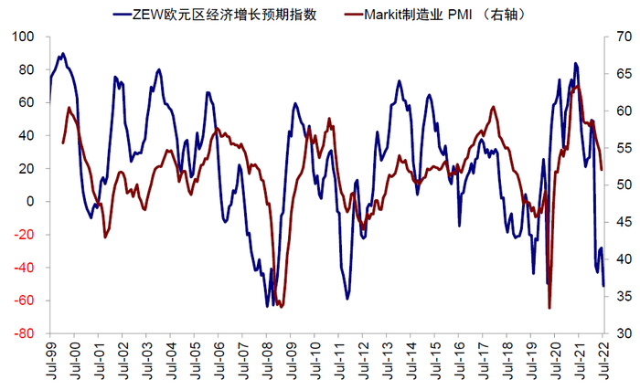 资料来源：Bloomberg，中金公司研究部