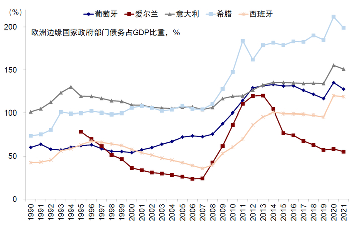 资料来源：Haver，中金公司研究部