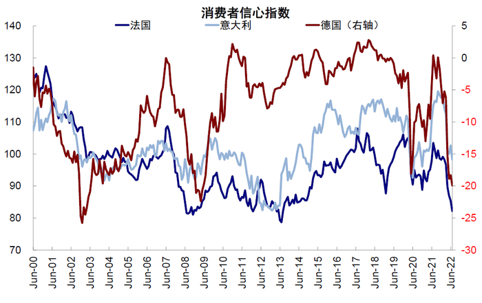 资料来源：Haver，中金公司研究部