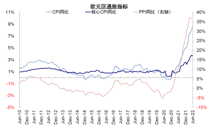 资料来源：Bloomberg，中金公司研究部
