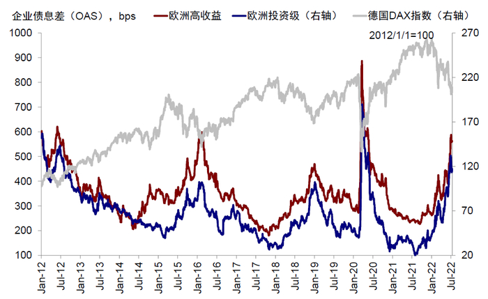 资料来源：Bloomberg，中金公司研究部