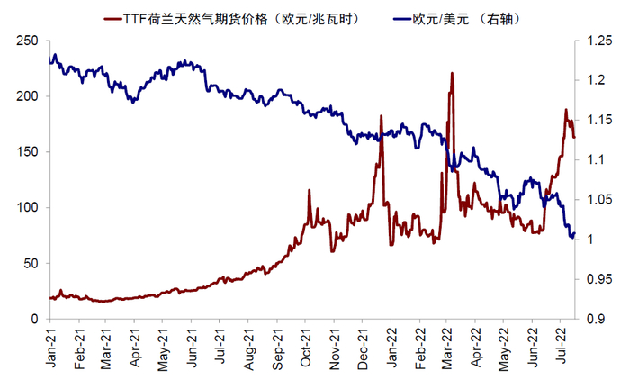 资料来源：Bloomberg，中金公司研究部