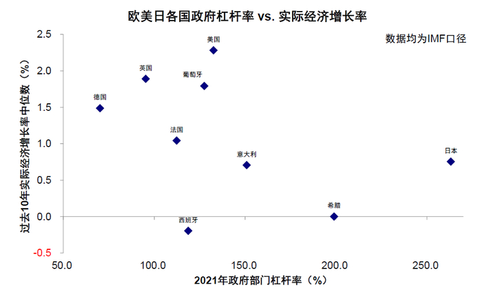 资料来源：Haver，中金公司研究部