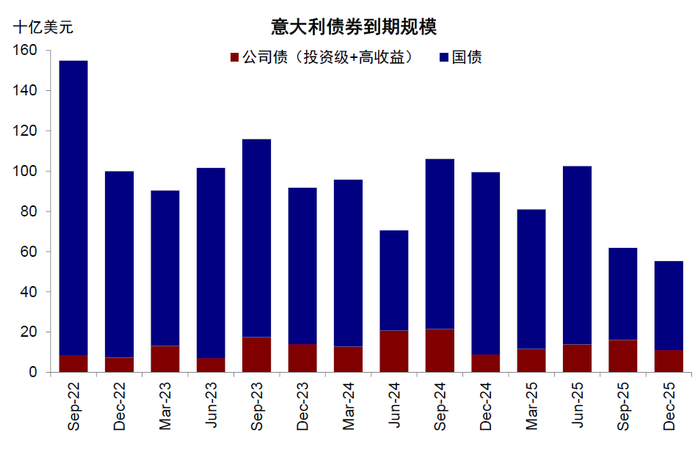 资料来源：Bloomberg，中金公司研究部