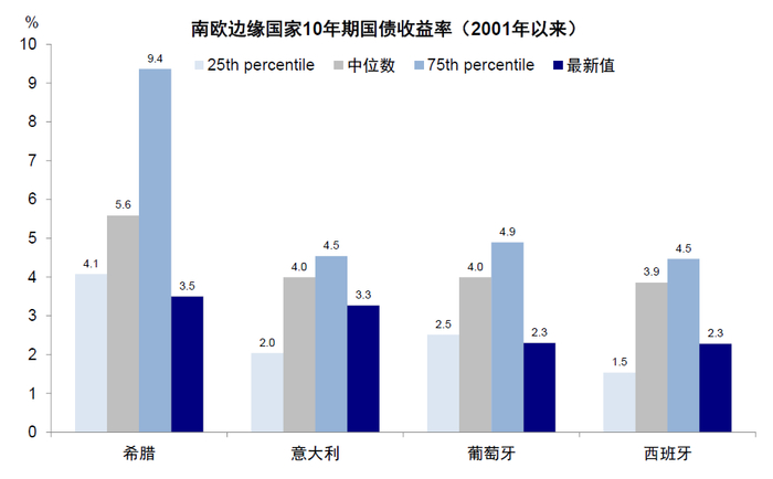 资料来源：Bloomberg，中金公司研究部