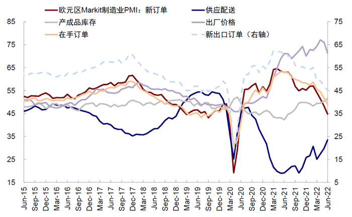 资料来源：Bloomberg，中金公司研究部